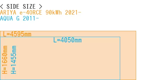 #ARIYA e-4ORCE 90kWh 2021- + AQUA G 2011-